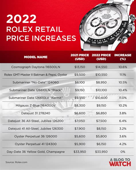 price of rolex|rolex prices by model.